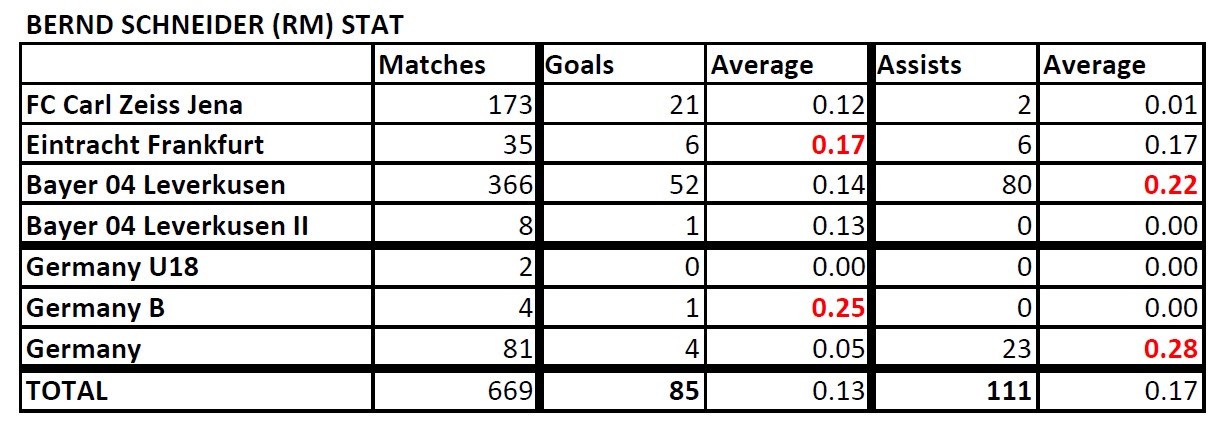  List of Footballers that has amazing stat - Page 4 Schneider-Stat-190807