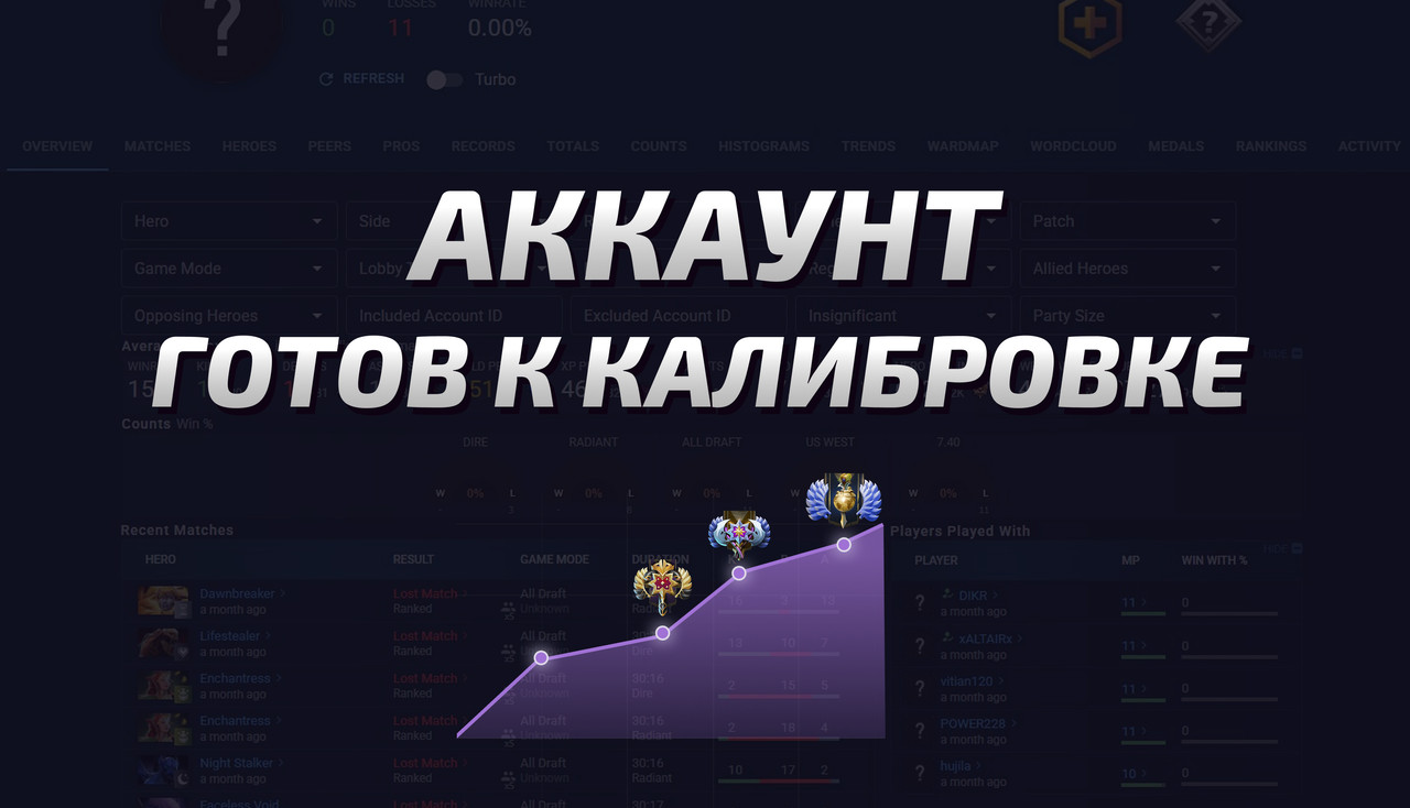 Dota 2 Account  MMR