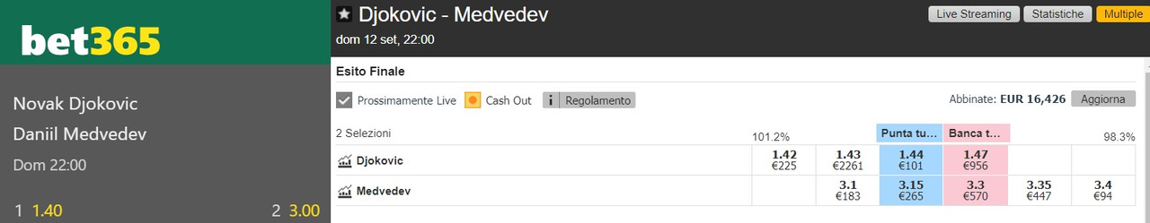 Djokovic vs Medvedev