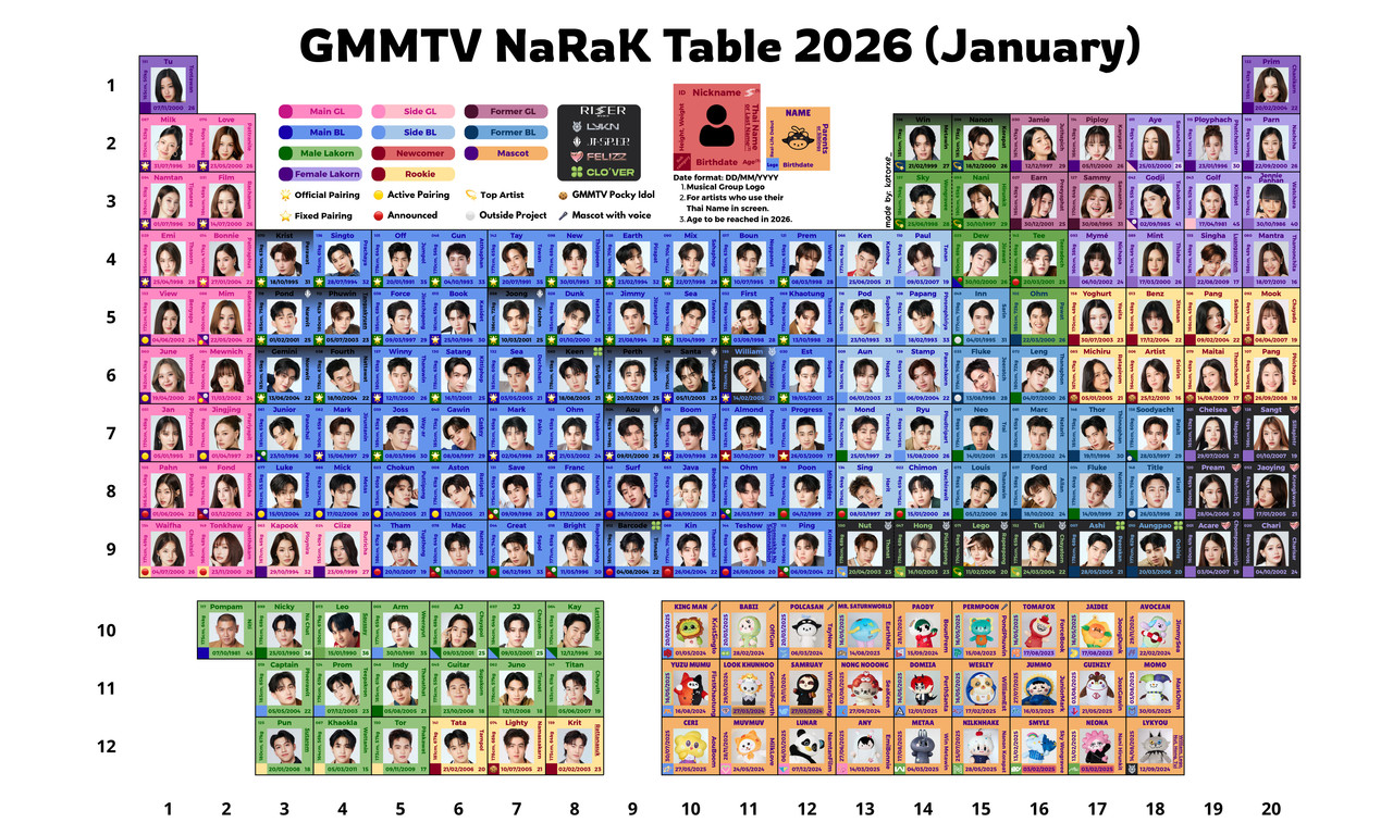GMMTV-Narak-Table-2026-(January)