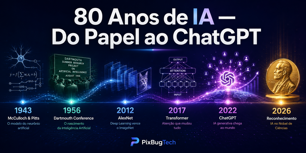 História da Inteligência Artificial: Dos Neurônios no Papel ao ChatGPT e Além