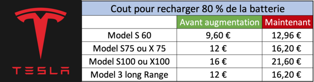 Nouveau-Tarif-supercharge-Tesla-2019.png