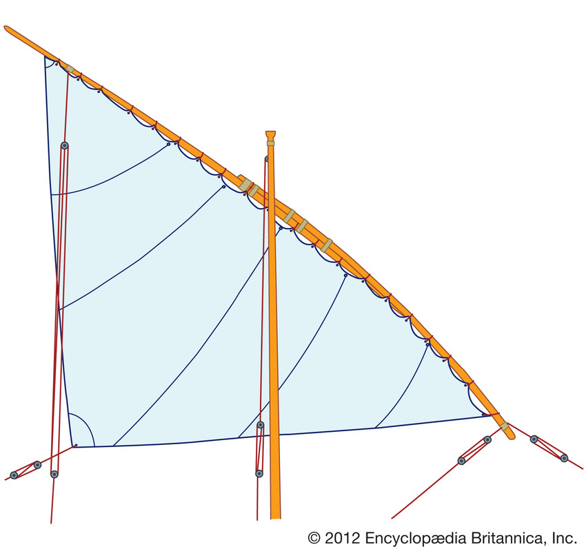 Lateen-sail.jpg