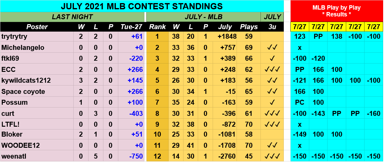 Screenshot-2021-07-28-at-06-25-34-JULY-2021-MLB-Contest-Picks-Google-Drive.png