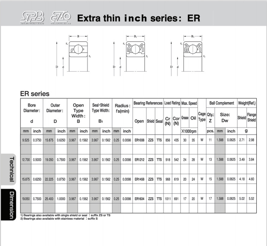 СУПЕРТОНКИЕ ПОДШИПНИКИ ДЮЙМОВЫХ РАЗМЕРОВ EZO
