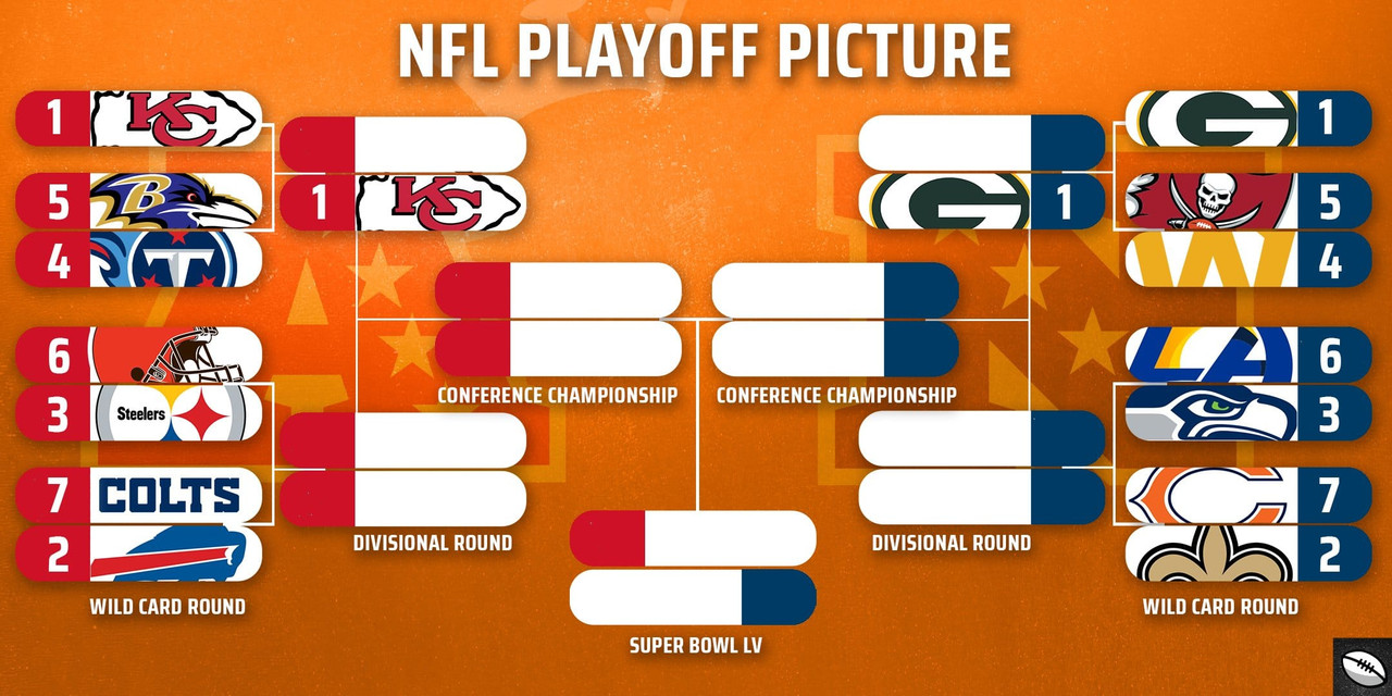 [Immagine: NFL-Playoff-bracket-2021.jpg]