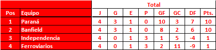 Zona-C-Torneo-de-Clubes