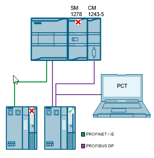 S7-PCT V3.0 HF1 + 3.2 for ET200 IO-Link Masters; S7-PCT V3.3 for IO-Link Master