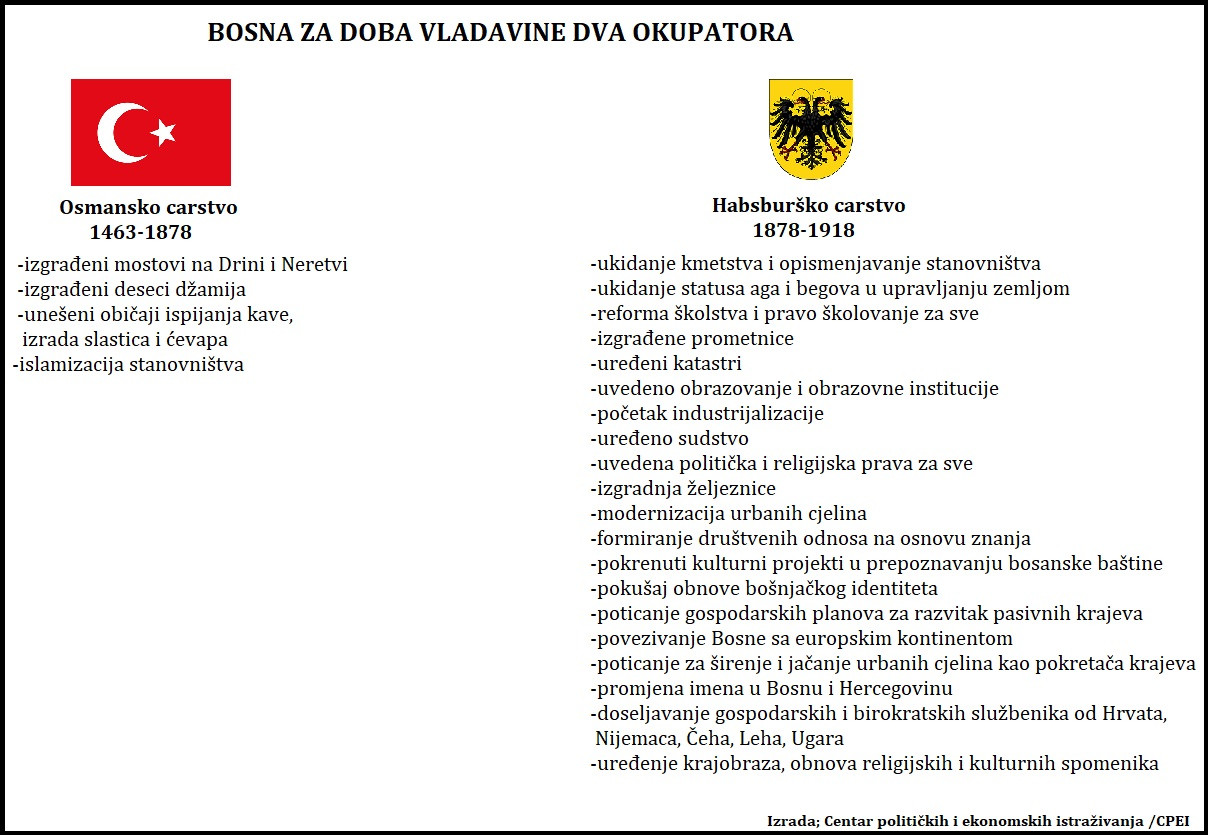 USPOREDBA