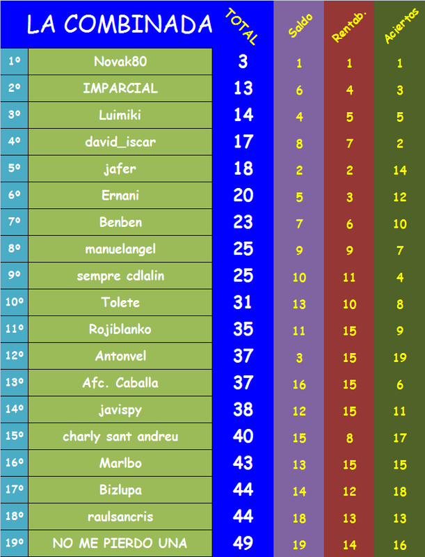 JUEGO con LA QUINIELA (10ª Edición) Y EL QUINIGOL (9ª Edición) - TEMP. 2021-22 (2ª parte) - Página 16 Combinada-27