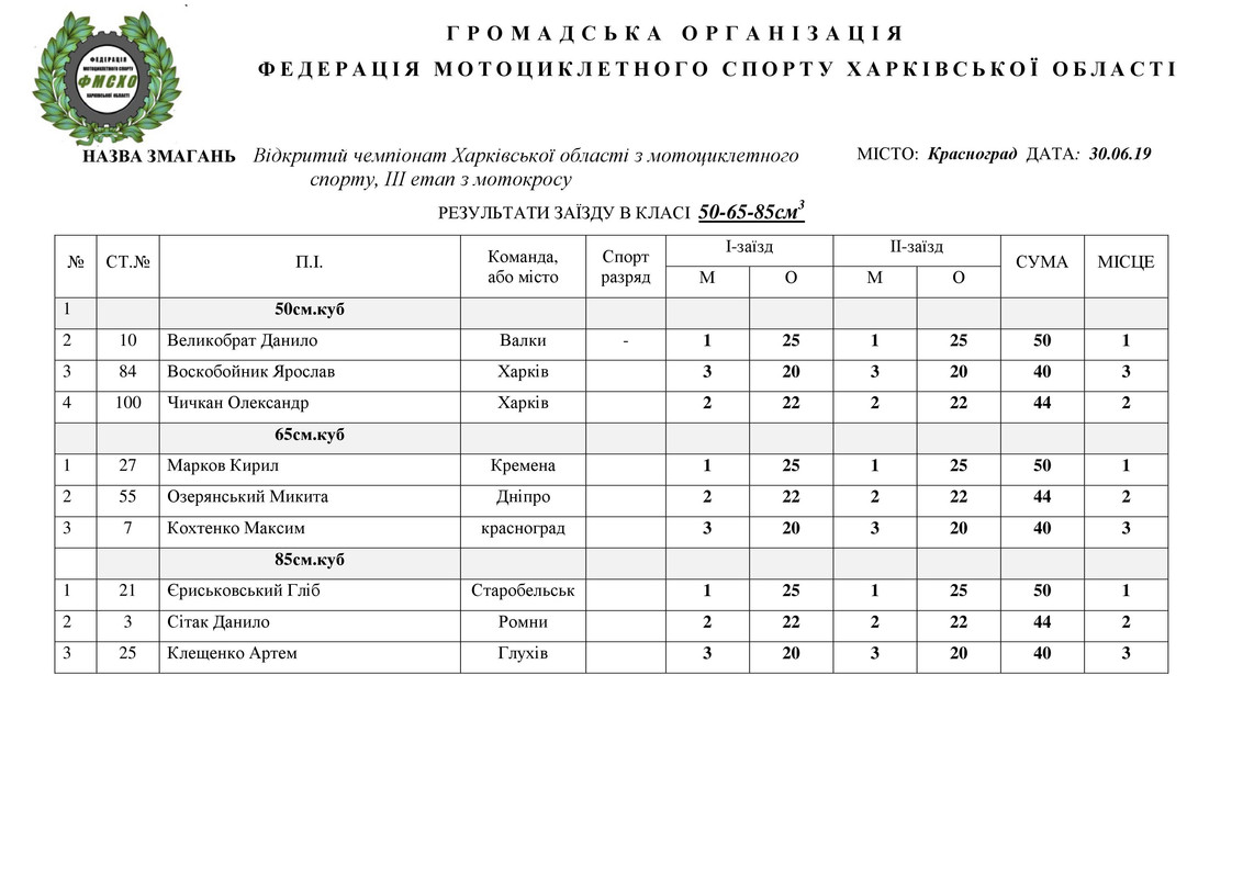 результати 30.06.2019. НА САЙТ_1
