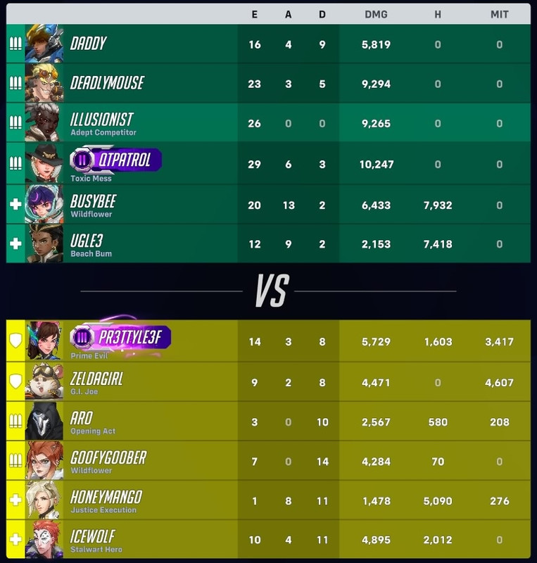OW2 Stats