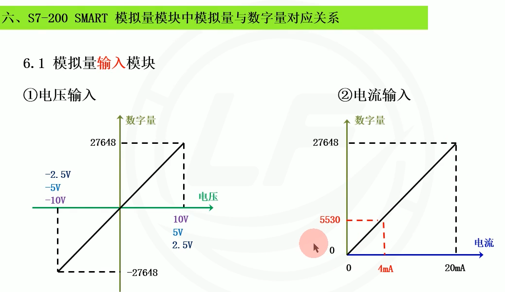 g21模拟量输入模块.png