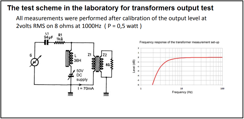 Scheme de test OT