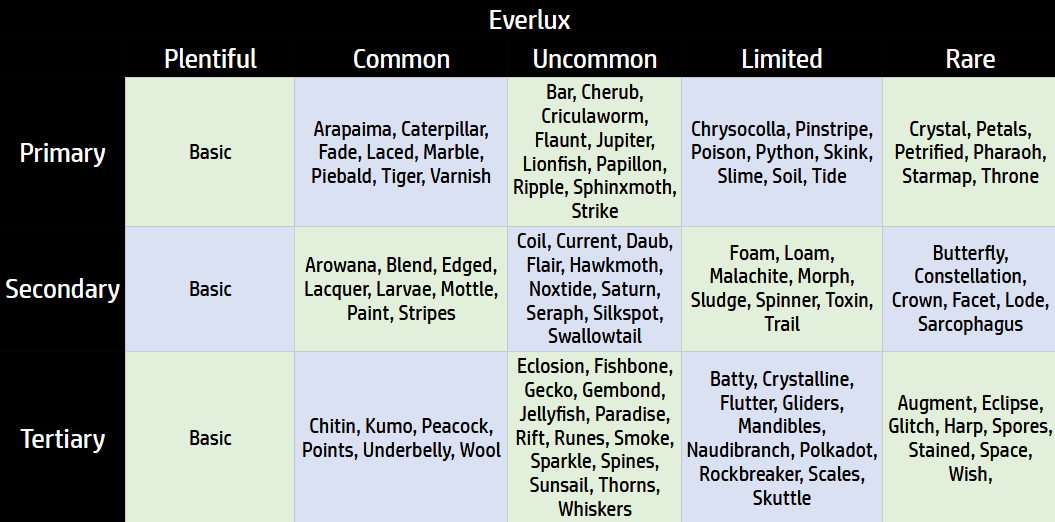Everlux.png