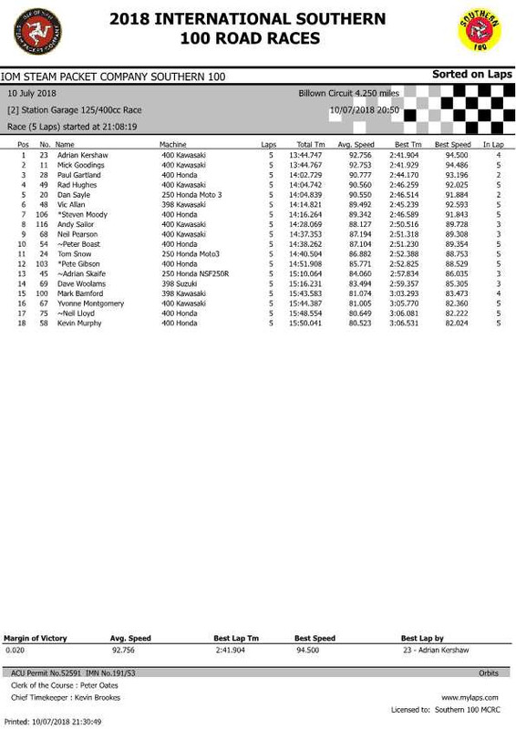 Race 2 Result-p1