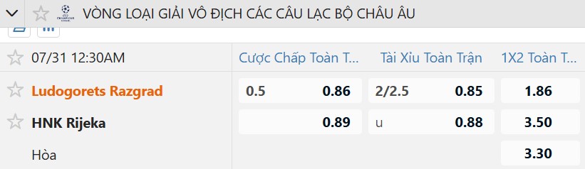 Tỷ lệ kèo Ludogorets Razgrad vs NK Rijeka
