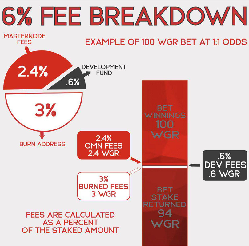 FEE_breakdown