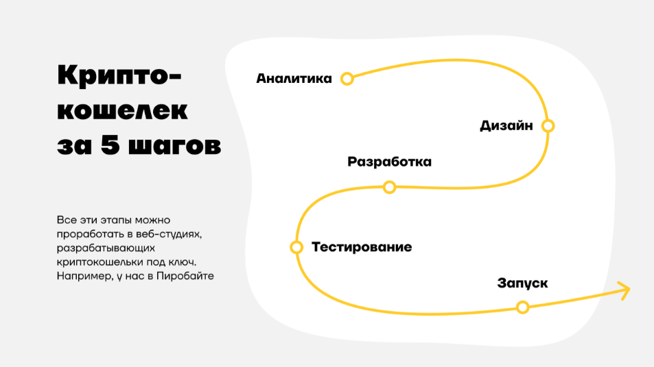 guide content image