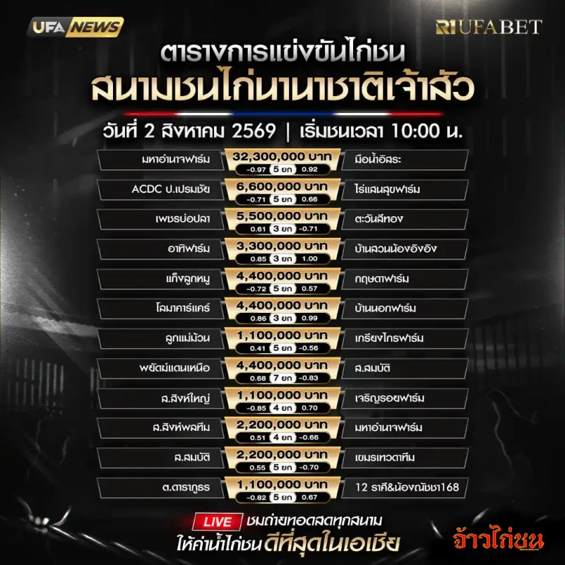 โปรแกรมไก่ชน สนามชนไก่นานาชาติเจ้าสัว 2 สิงหาคม 2569 รวม 12 คู่