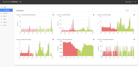 AppPerfect Agentless Monitor 16.0.0.20220323-68 macOS