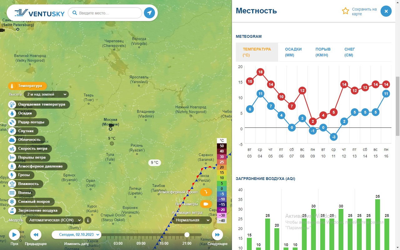 прогноз на начало октября