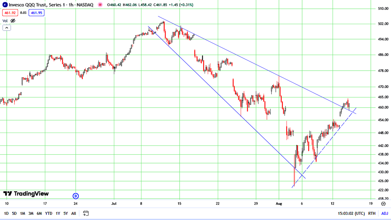 qqq5.png