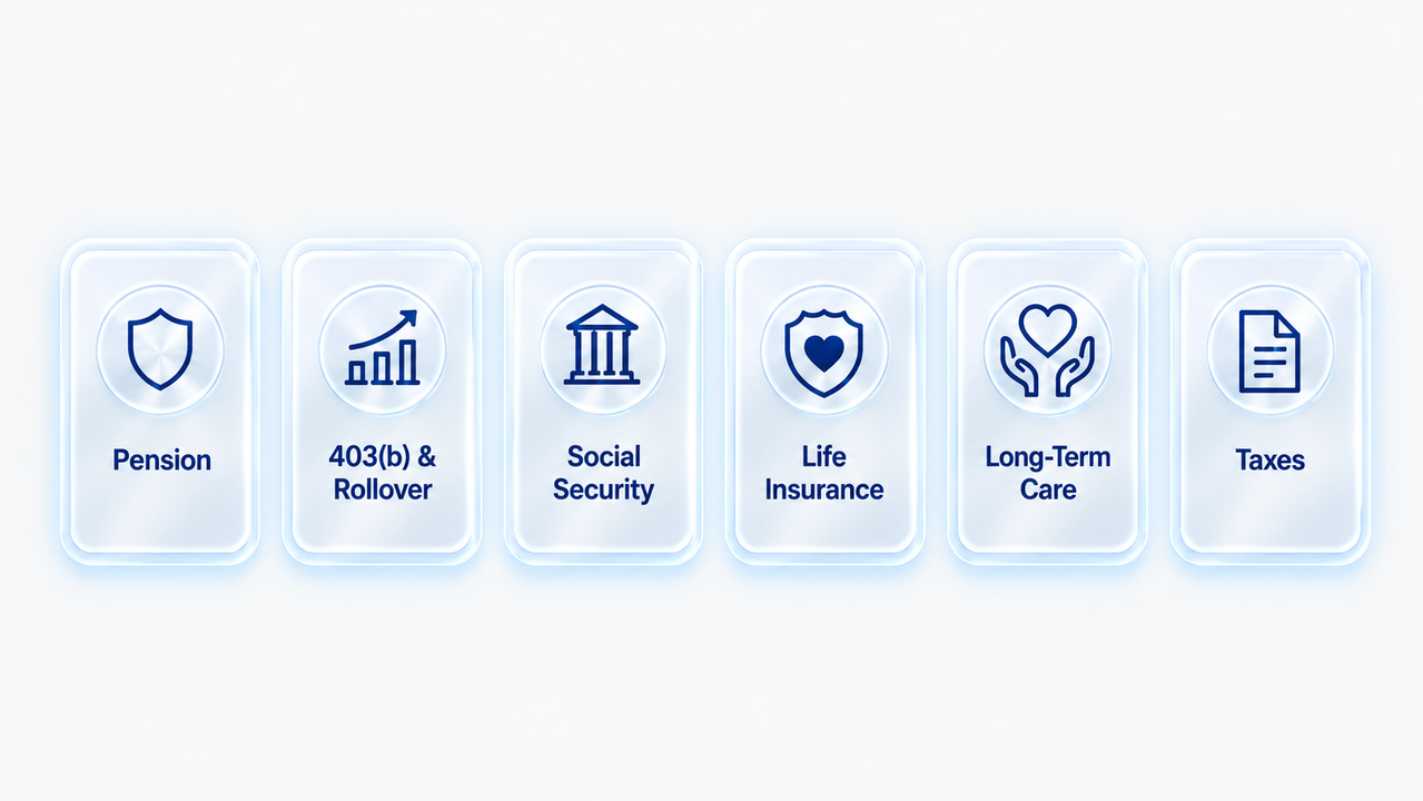Pension, 403(b) and rollover, Social Security, Life Insurance, Long-Term Care, and Taxes
