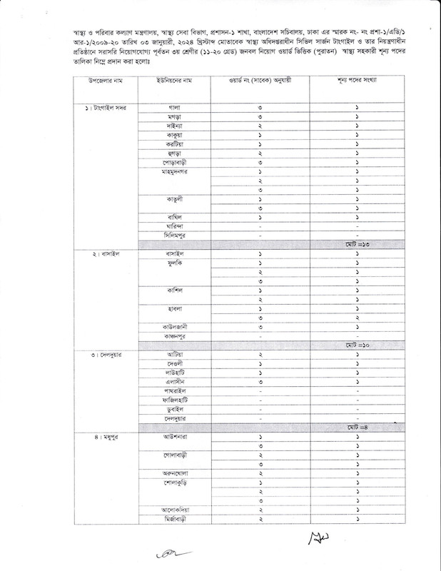 Civil-Surgeon-Office-Tangail-Health-Assistant-Post-Vacancy-Lists-PDF-1