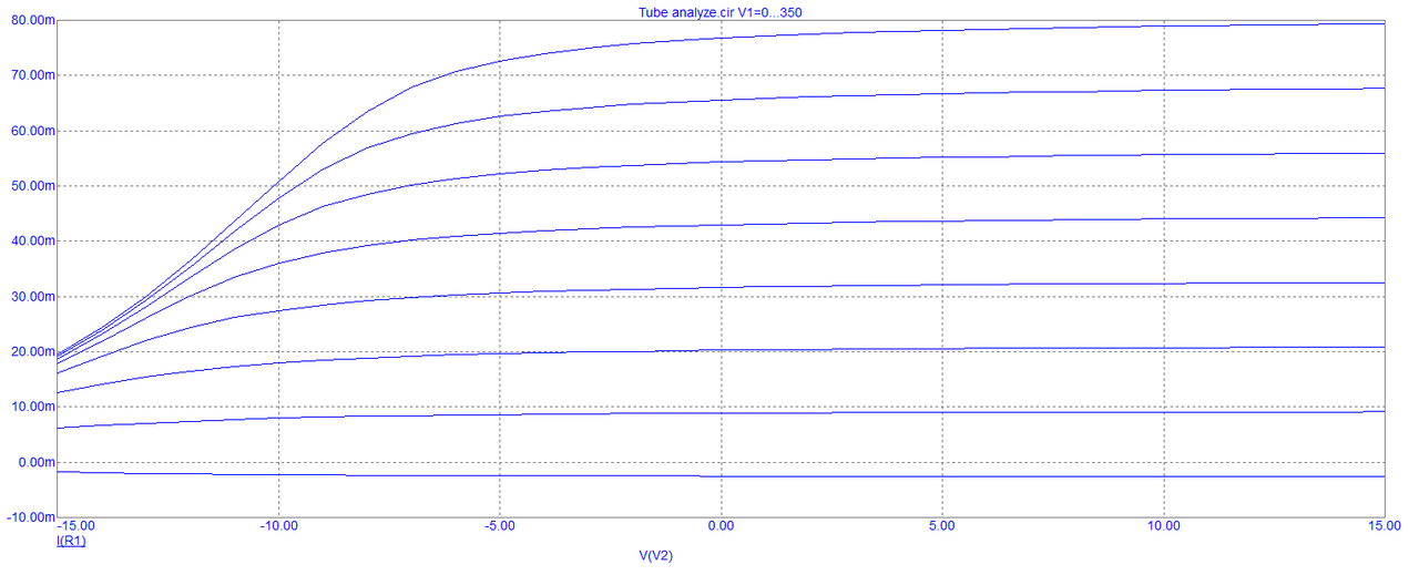 [Image: Tube-test-ECL82-P-Ia-zavisle-od-Vg1-vari...Va-Vg2.png]