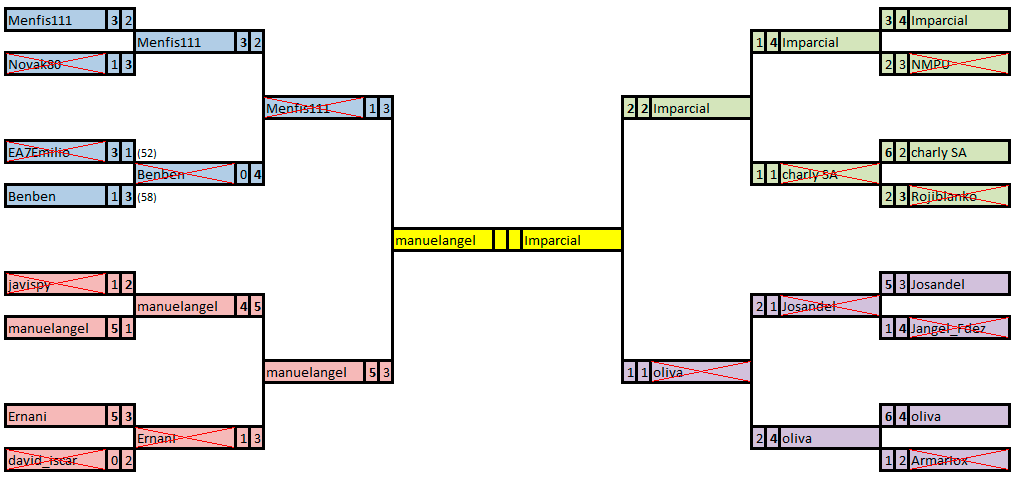 Juego con la CHAMPIONS - Tercera Edición - Normas y Clasificaciones Cuadro