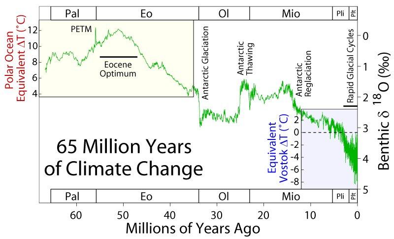 65-Million-Years-of-Climate-Change.jpg