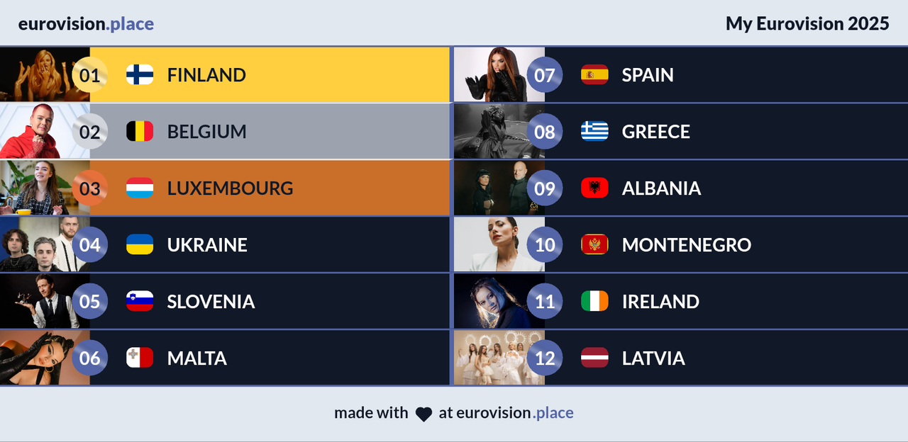 My Eurovision 2025 Ranking (4)