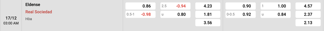 Tỷ lệ kèo Eldense vs Real Sociedad