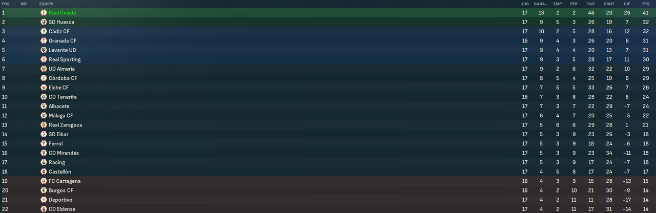 La-Liga-Hypermotion-Fases.png