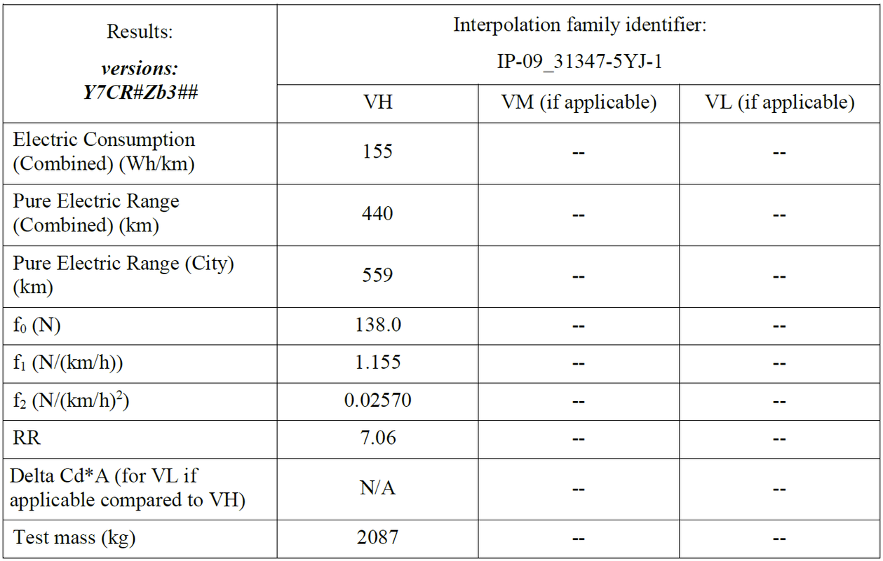 Model Y WLTP 4680 structural-2