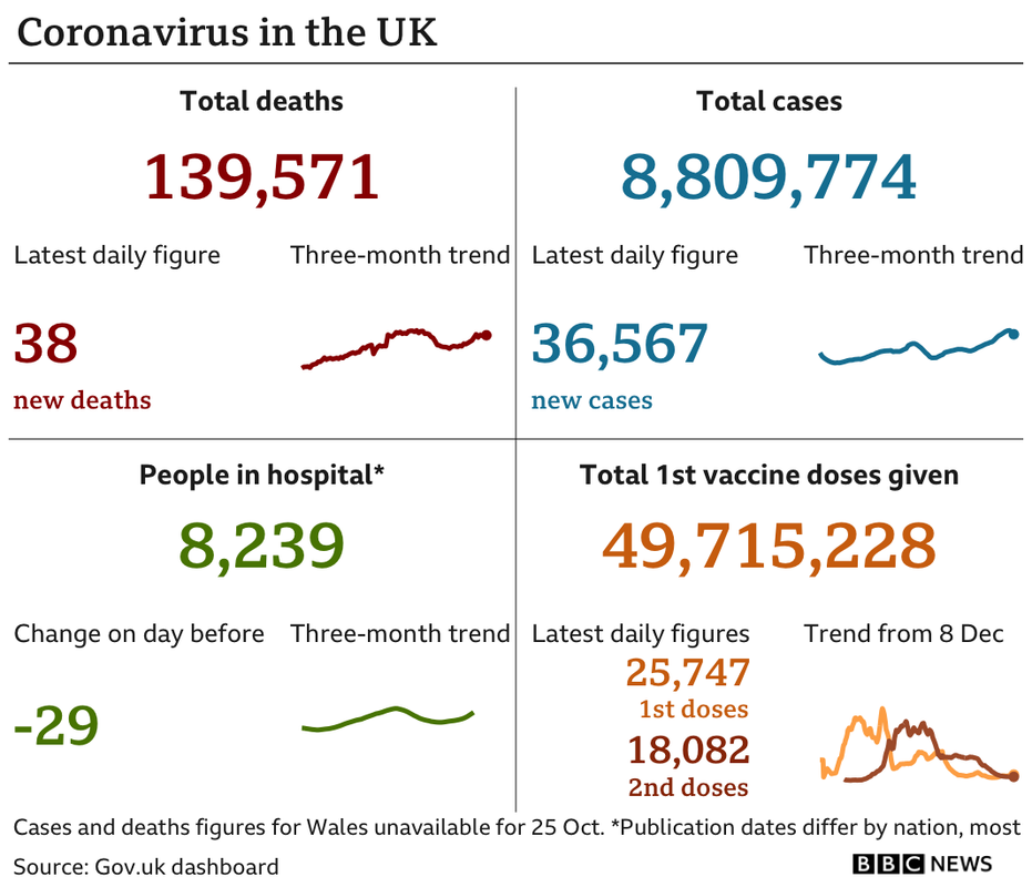 _121217578_uk_card_with_vax_2doses_25oct-nc