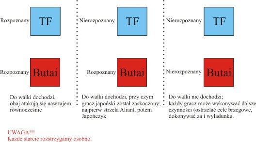 Schemat walki