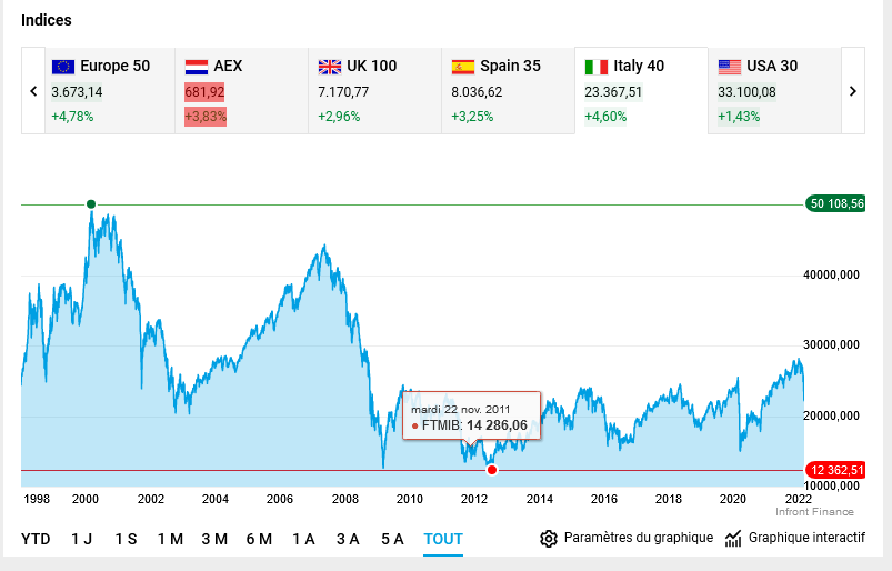 ftse mib total return index