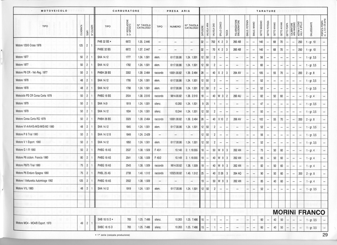 SHB-SHBC-18-15-D-783-Morini-Franco