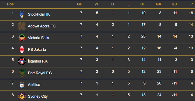 [Image: S25-Table-Halfway.png]