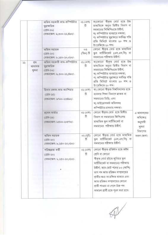 MOLELC-Job-Circular-2025-PDF-07