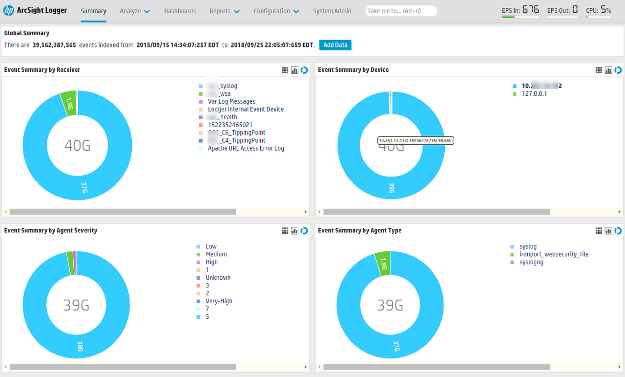 ArcSight SIEM Logger Web, Search Examples, Use Case Reports