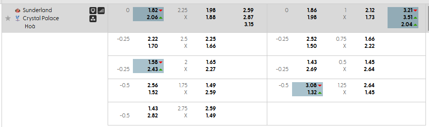 Tỷ lệ kèo Sunderland vs Crystal Palace
