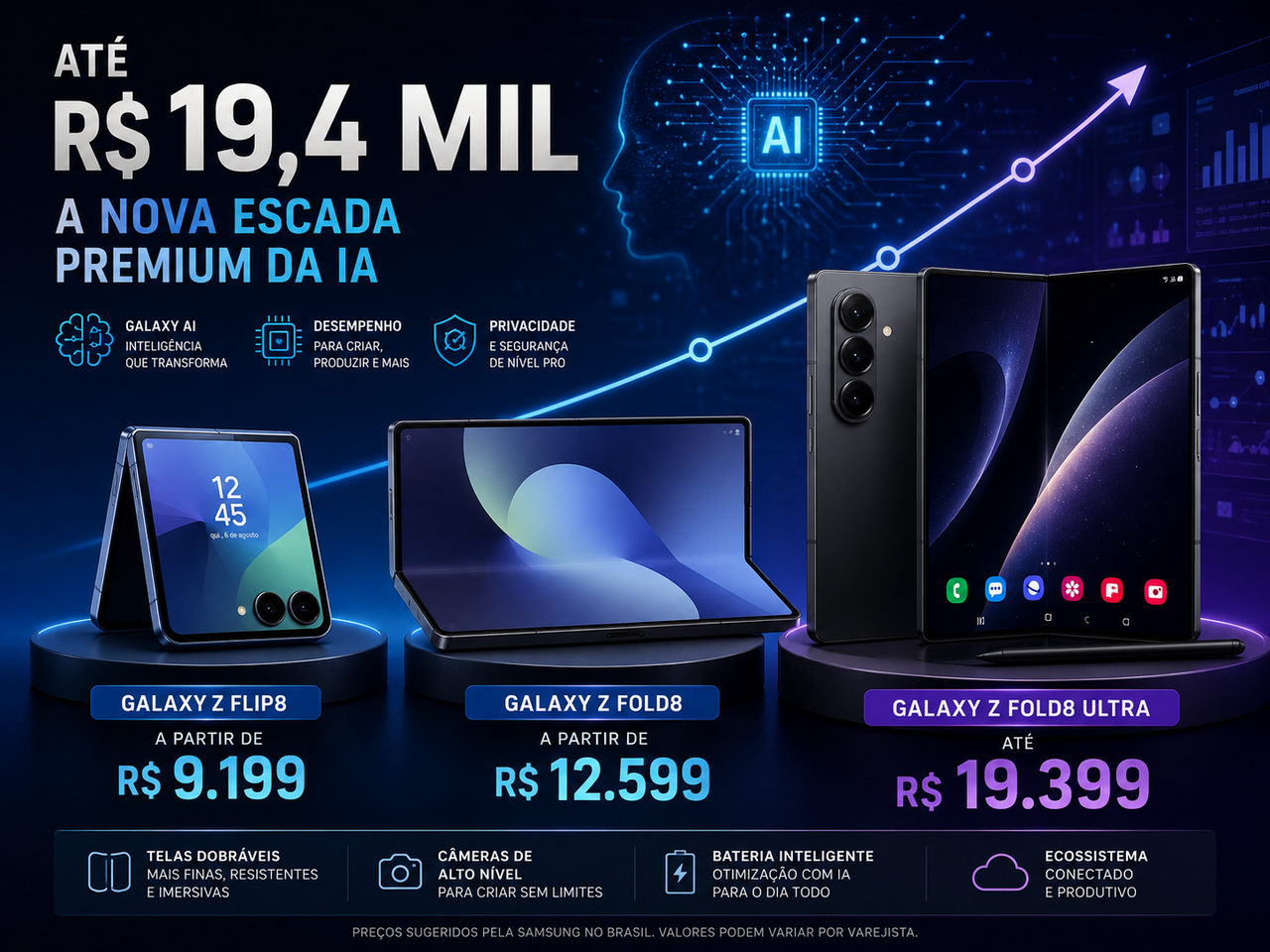 Samsung cria dobrável de R$ 19,4 mil e mostra que a era da IA também está redesenhando o preço dos celulares