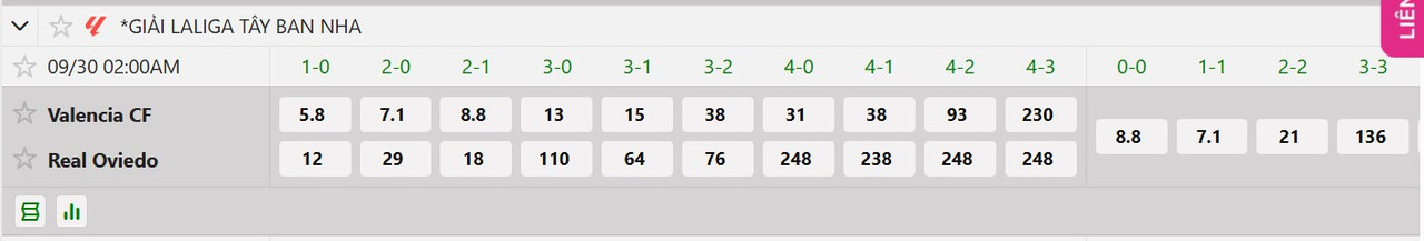 Tỷ lệ tỷ số chính xác Valencia vs Real Oviedo