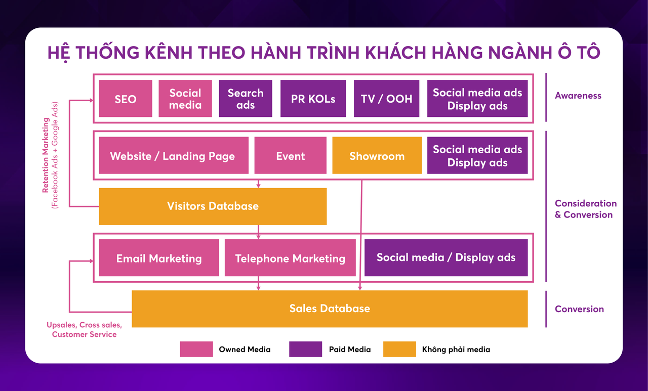 customer-journey-high-involvement