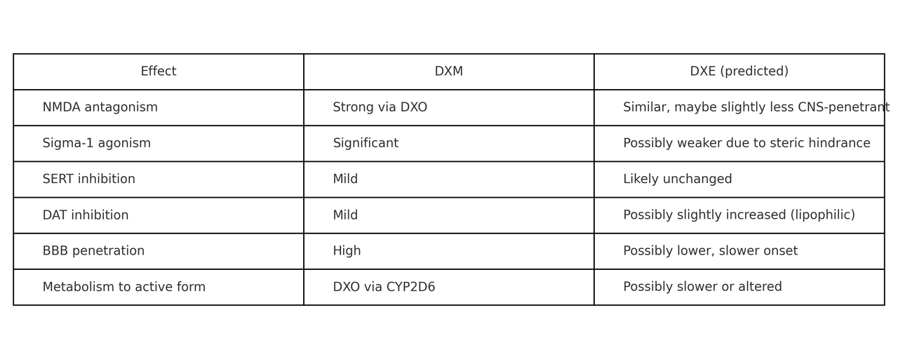 [Obrazek: DXM-vs-DXE-chart.png]