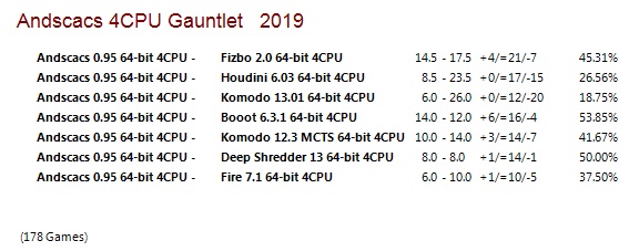 Andscacs 0.95 64-bit 4CPU Gauntlet for CCRL 40/40 Andscacs-0-95-64-bit-4-CPU-Gauntlet