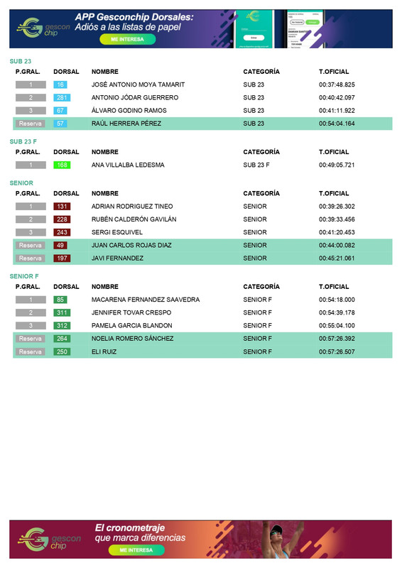 BORRIQUN_TRAIL_-_Premiaciones_page-0002